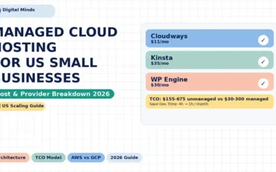 Managed Cloud Hosting for Scaling US Small Businesses: Architecture, Cost, and Provider Breakdown