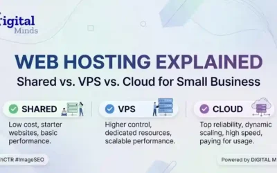 Shared vs VPS vs Cloud Hosting: Small Business Guide