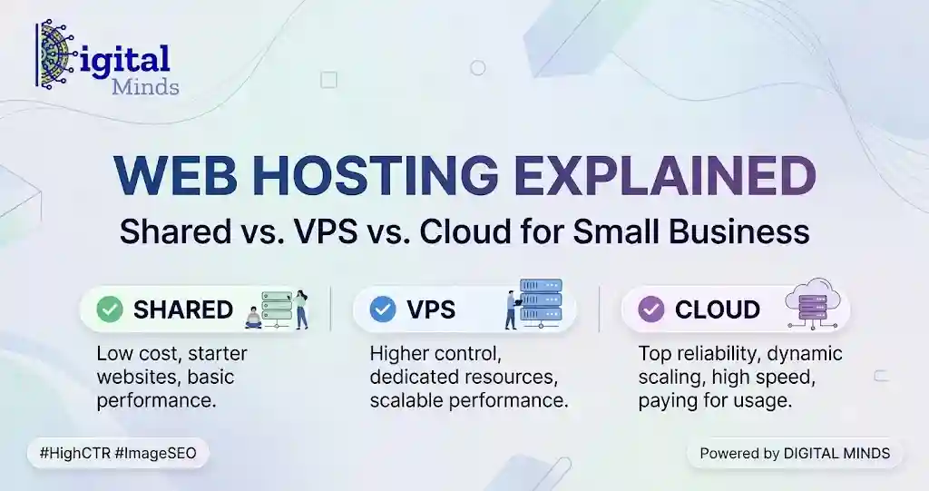 Shared vs VPS vs Cloud Hosting: Small Business Guide